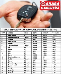 2023 araba satış rakamları ODMD