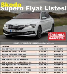 Skoda Superb fiyat listesi Mart 2023