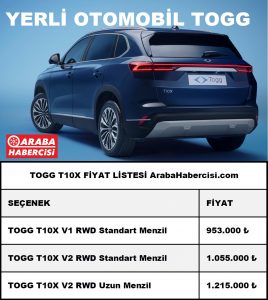 TOGG T10X Fiyat Listesi siparişler