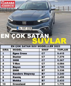 Ocak Mart 2023 SUV Satışları