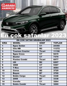Ocak Mart En Çok Satan Arabalar 2023