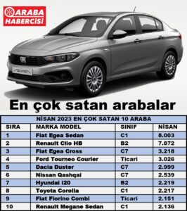 En çok satan arabalar Nisan 2023