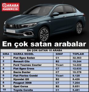 En çok satan arabalar Ocak Nisan 2023