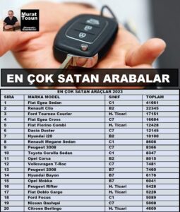 En çok satan araçlar açıklandı 2023