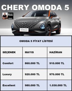 OMODA 5 Fiyat Listesi Haziran 2023