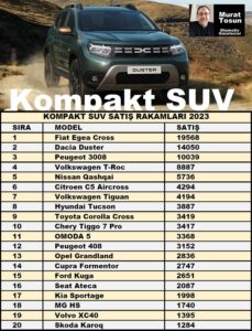 SUV Satış Rakamları 2023 Kompakt