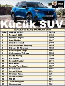 SUV Satış Rakamları 2023 Nasıl