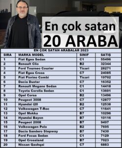 En çok satan araçlar 0 km 2023