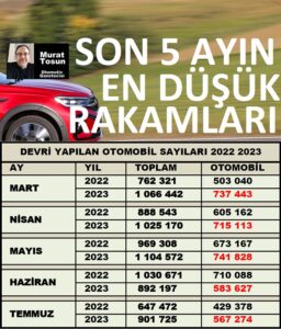 ikinci el araç satışları Temmuz 2023