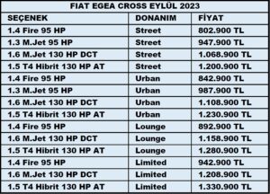 Fiat Egea Cross Limited Fiyat Listesi