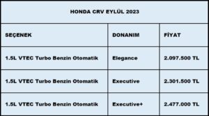 Honda CRV Eylül 2023 Fiyat Listesi