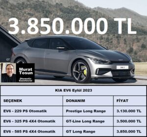 Kia EV6 Fiyat Listesi Eylül 2023