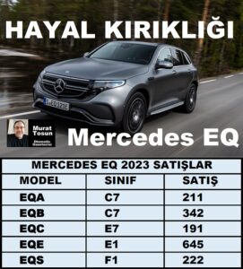 2023 Mercedes 0 km satışları