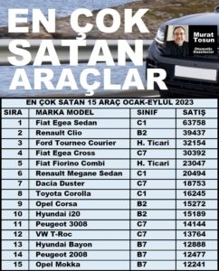 En çok satan araçlar 0 km