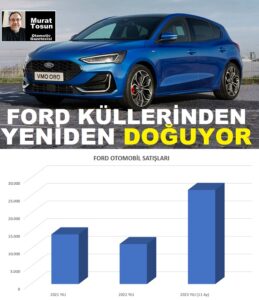Ford Türkiye Satış Rakamları 2023