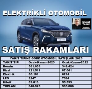 Yakıt tipine göre araç satışları 2023