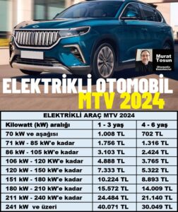 Elektrikli Otomobil MTV ödemeleri 2024