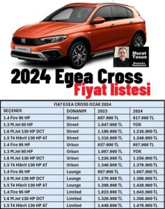 Fiat Egea Fiyat Listesi 2024 Ocak