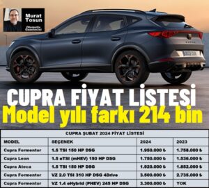 Cupra Fiyat Listesi Şubat 2024