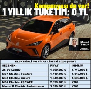 Elektrikli Araba Fiyatları MG 2024
