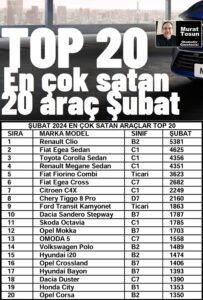 2024 en çok satan arabalar Şubat