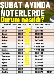 2024 ikinci el araba piyasası tablosu