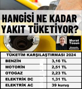 2024 yakıt tüketim karşılaştırması Mart