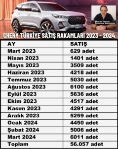 Chery modelleri 2024 0 km