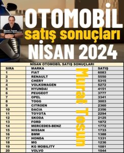 otomobil satış rakamları nisan 2024