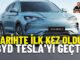 BYD Tesla Karşılaştırma 2025