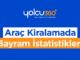 Yolcu360 istatistikler 2025.