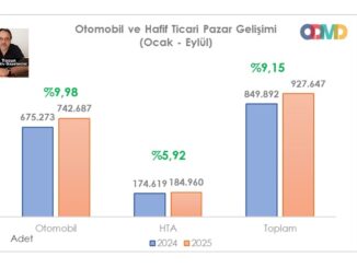 Eylül 2025 0 km ODMD.