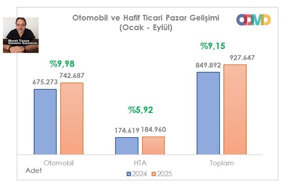 Eylül 2025 0 km ODMD.
