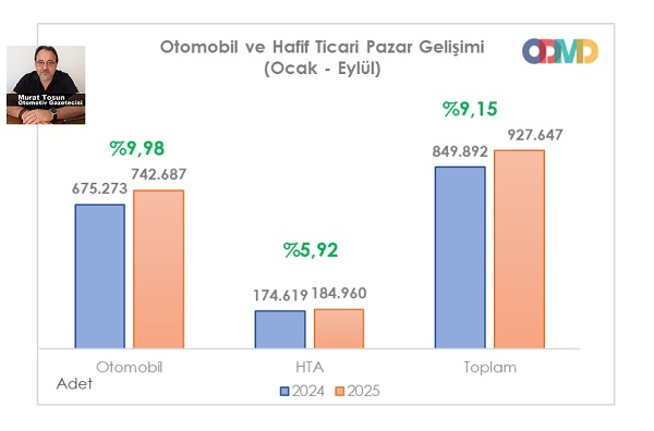 Eylül 2025 0 km ODMD.